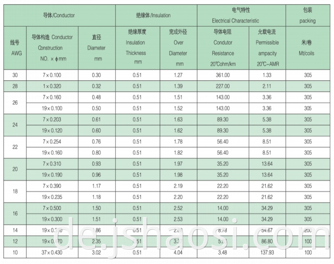 UL1330 18# yellow Fluorine plastic wire
